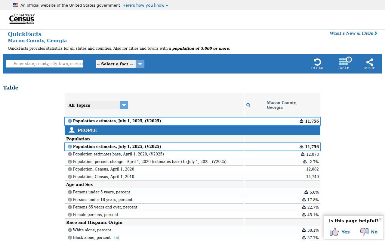 Macon County criminal history Census QuickFacts source